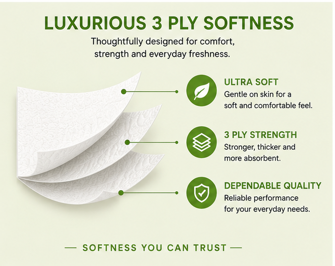 Velora AleoVera Scented 3-Ply Quilted Toilet Tissue – 12 Roll Pack